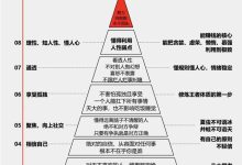 早晚会出头的几类人