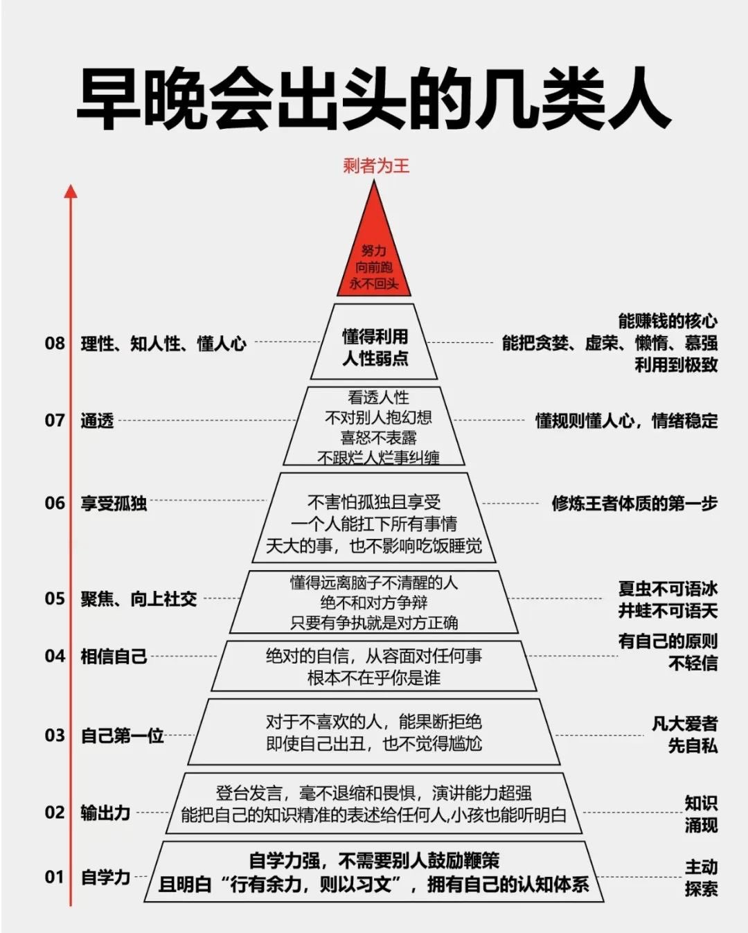 早晚会出头的几类人