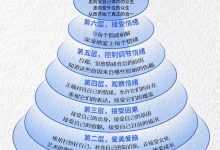 爱自己的七个层次