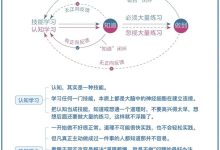 行动力