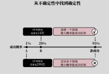 《底层逻辑》：真正厉害的人，都看透了这3条底层逻辑，掌握少走20年弯路