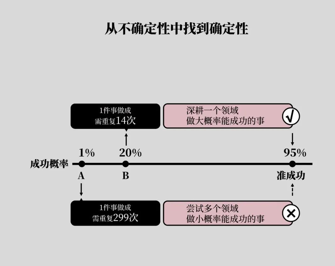 《底层逻辑》：真正厉害的人，都看透了这3条底层逻辑，掌握少走20年弯路