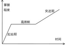 新手拼命找捷径，高手却练基本功