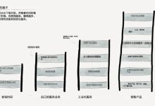 分享一张创造财富的蓝图，你目前在哪个阶段？