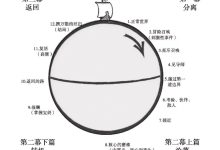 如何讲好独属于你的故事？一个被反复验证的成功套路