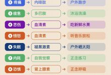 11个情绪调节方法