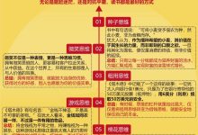 让钱倒追你的六种顶级思维！！！