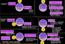 看透人性底层逻辑，掌握社交密码！