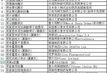 成都下水道：记住这些原研药