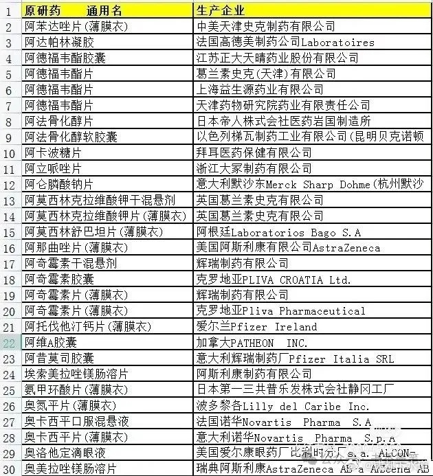 成都下水道：记住这些原研药