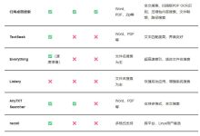 PC桌面全文搜索引擎汇总