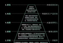 如何快速成为某个领域的专家