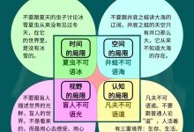 人的四大局限
