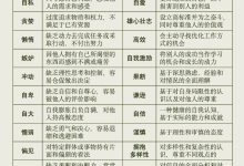 26个人性的弱点也是优点