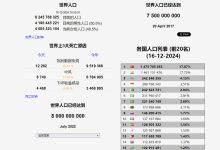 CountryMeters，世界人口时钟 ，实时显示世界各国的人口实时统计数据