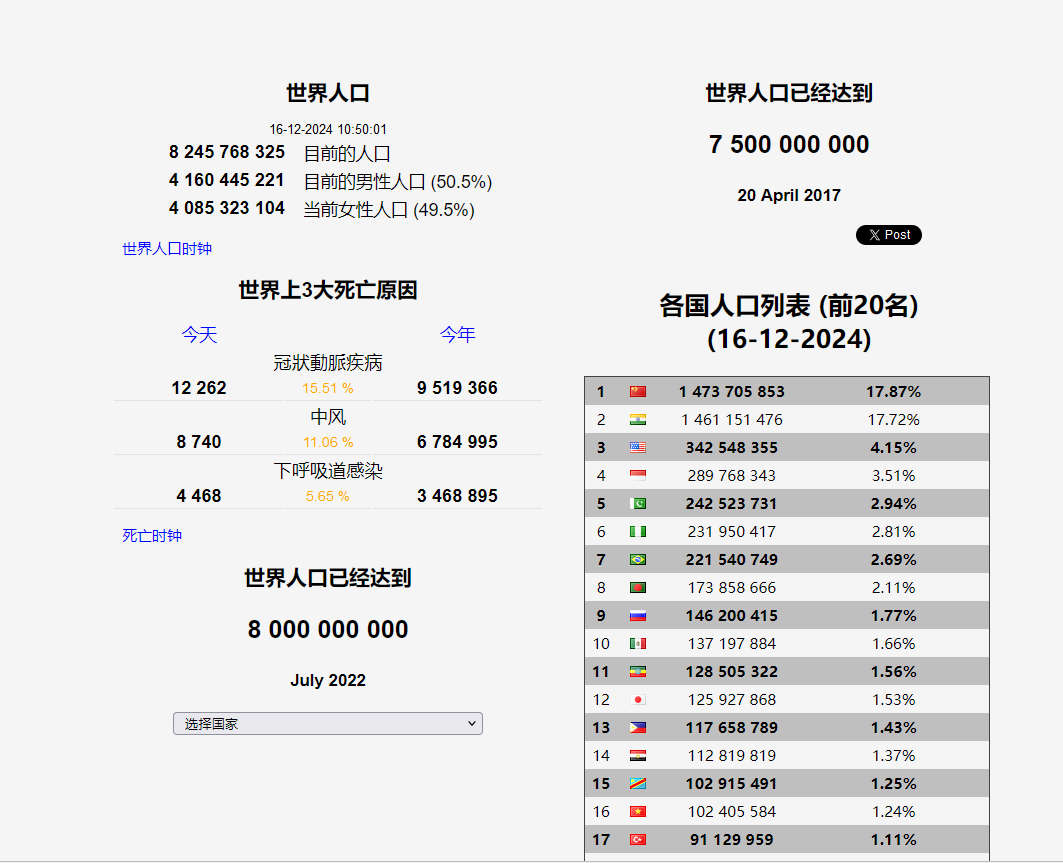 CountryMeters，世界人口时钟 ，实时显示世界各国的人口实时统计数据