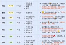 人生的12个关键选择