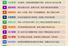 15步让你脱胎换骨