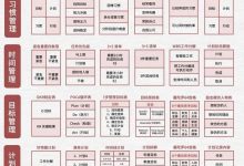 自我管理的30张表