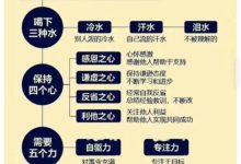 事业成功的秘诀
