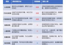 10种把自己变现的方法
