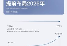 年底问自己这40个问题提前布局2025年