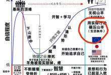 许四多版“邓宁-克鲁格心理效应”