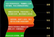 假如爱自己有段位
