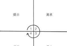 2025年，自我重启最快的方式