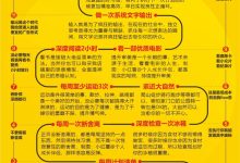 建立个人SOP，固定每周80%的动作