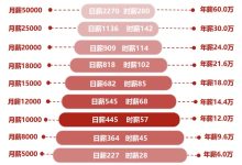 越没钱越要对钱有概念