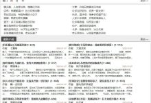 破万卷，txt小说下载和在线阅读