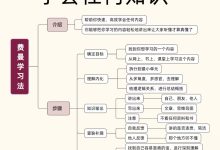 费曼学习法