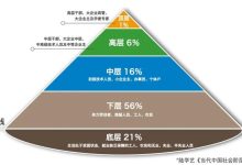 社会不同阶层的命运基石：底层是劳动，中层是资源，上层是什么？