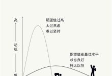 太用力的人走不远