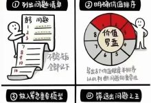 麦肯锡:高效解决问题的七步法模型