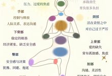 身体情绪对应表