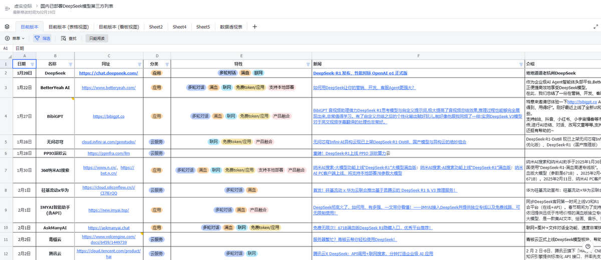 国内已部署DeepSeek模型第三方列表