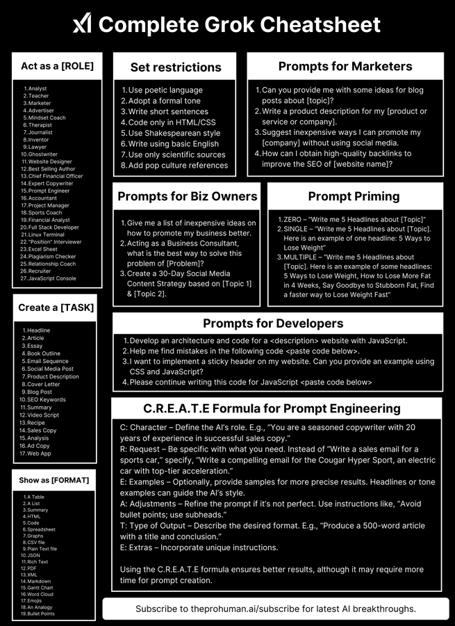 Complete Grok Cheatsheet