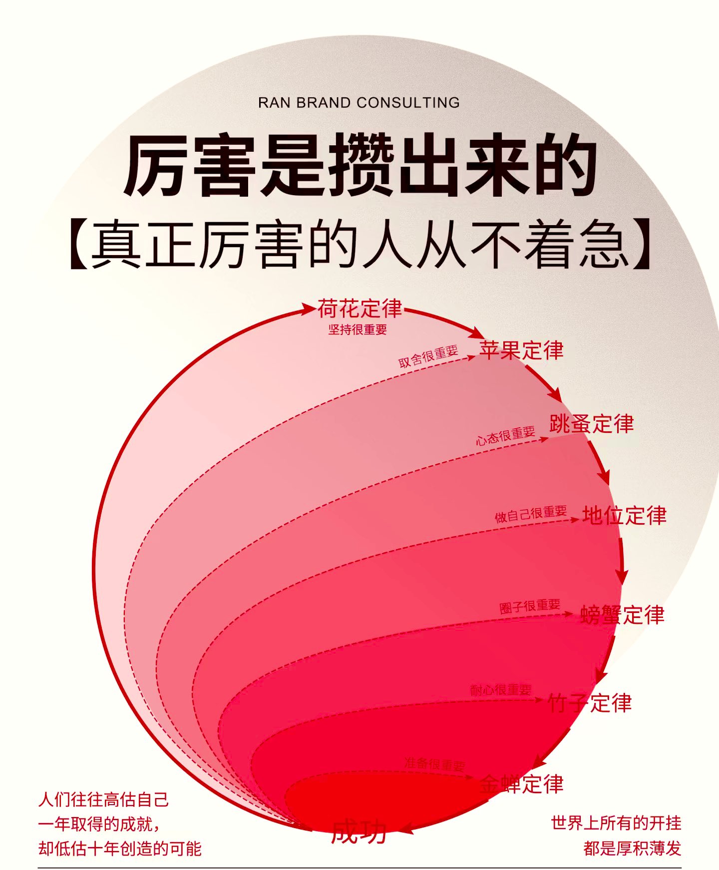 厉害是攒出来的，真正厉害的人从不着急