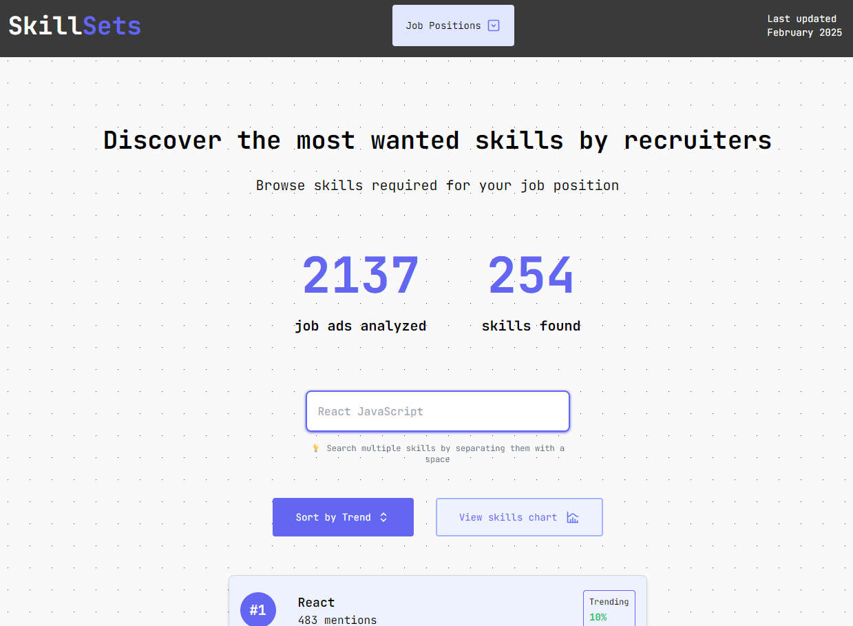 SkillSets，IT行业求职招聘最热门的技能要求