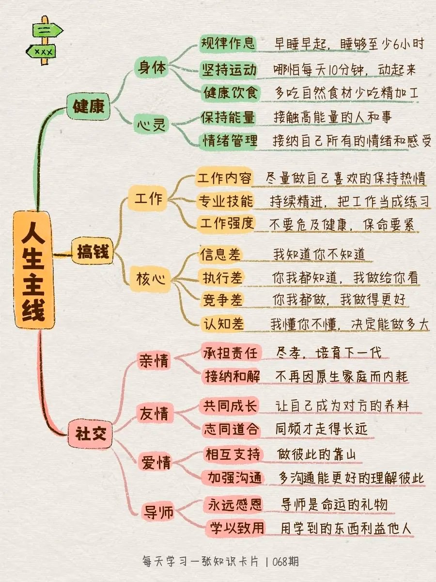真心建议大家尽早明确人生主线