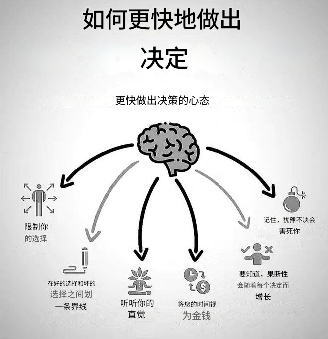 如何更快地做出决定