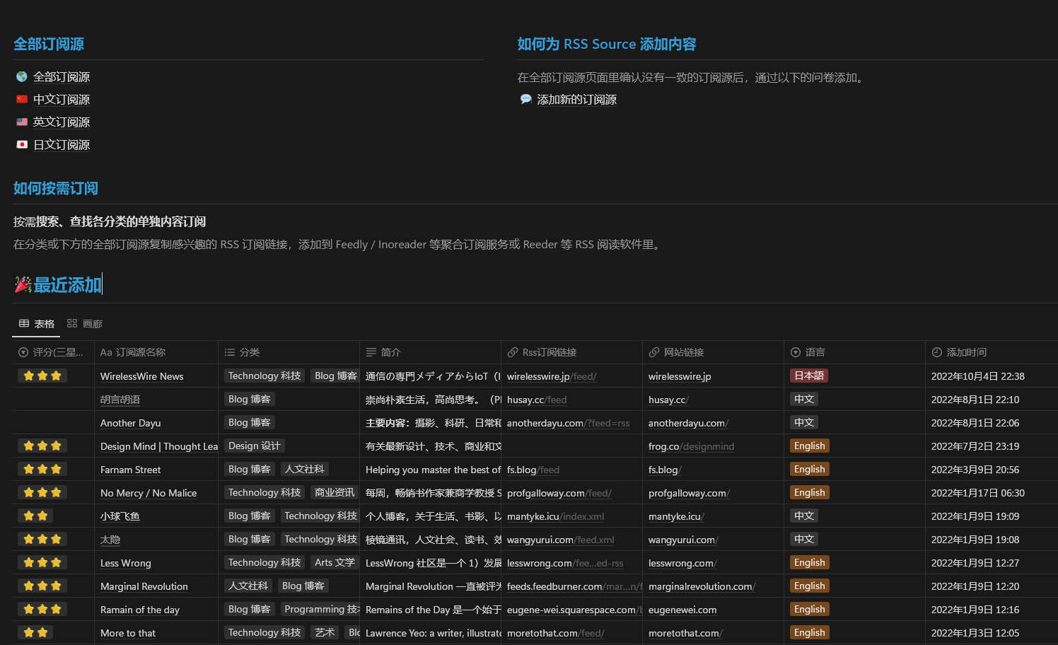 RSS Source