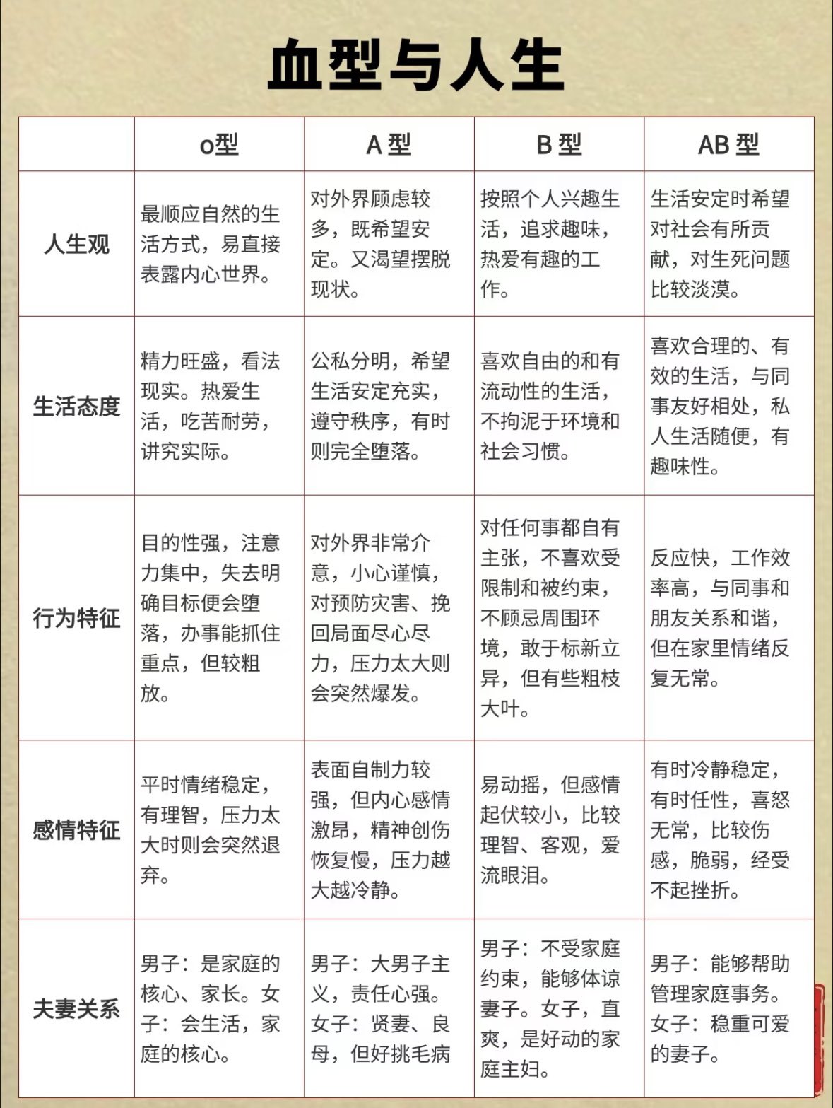 血型与人生
