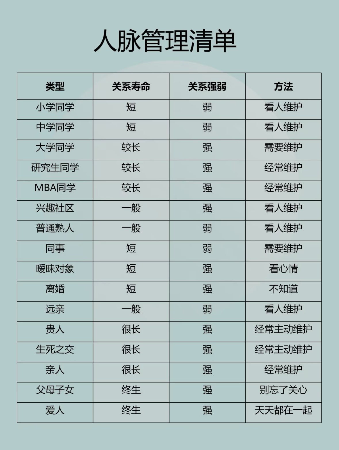 人脉管理清单