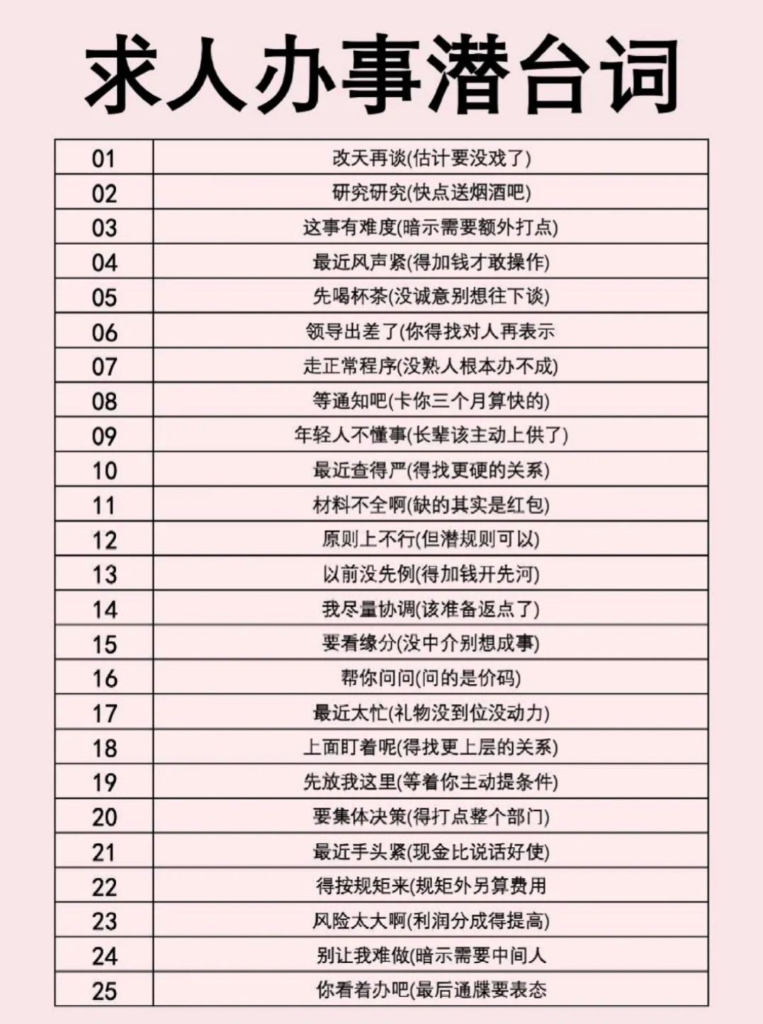 求人办事潜台词