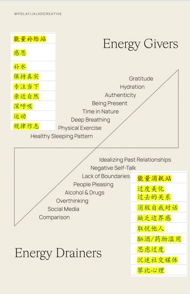 能量补给站 vs.  能量消耗站