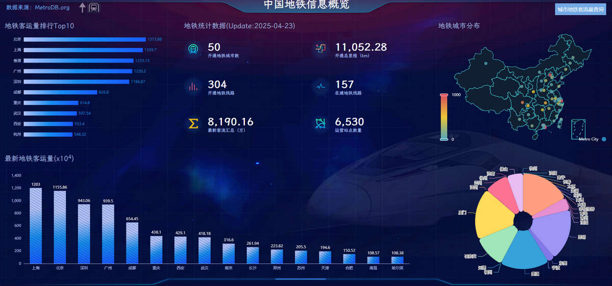 地铁数据库大全