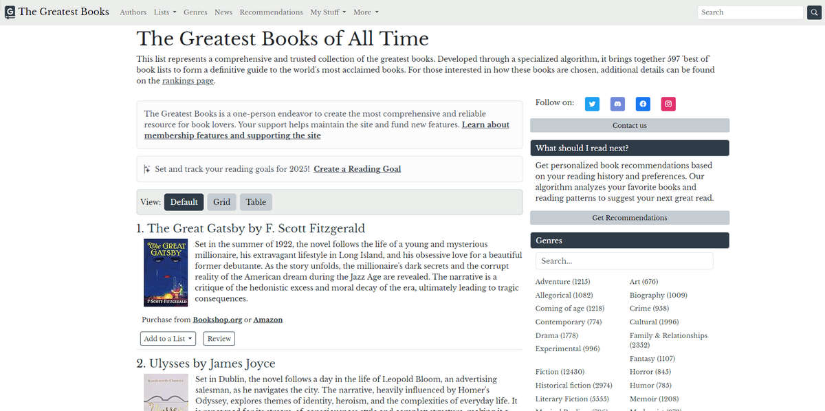 The Greatest Books of All Time，聚合了597个权威书单结果的好书推荐引擎